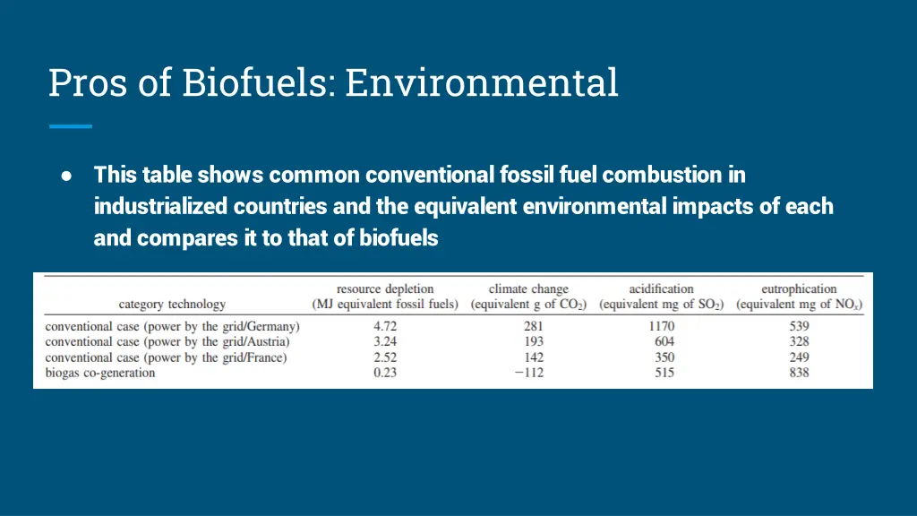 pros of biofuels environmental 1