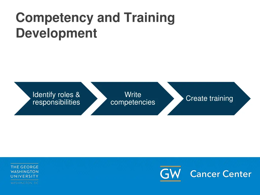 competency and training development