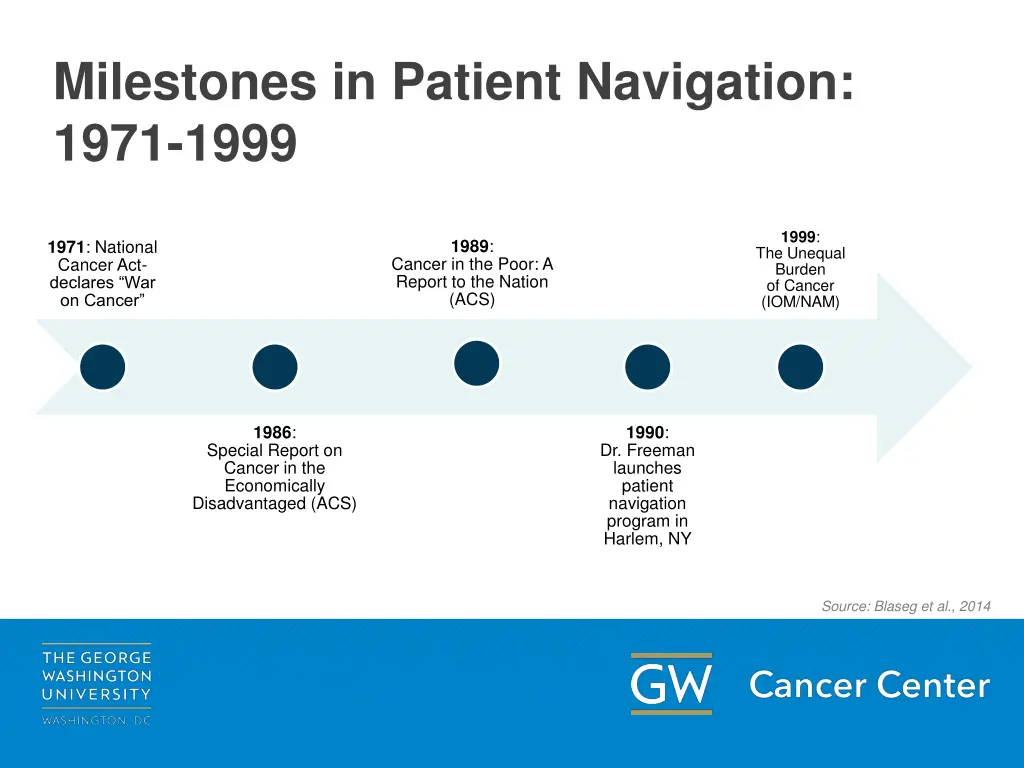 milestones in patient navigation 1971 1999