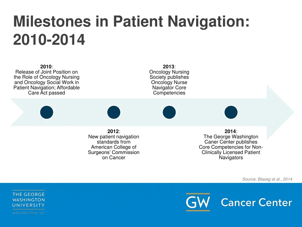 milestones in patient navigation 2010 2014 2010