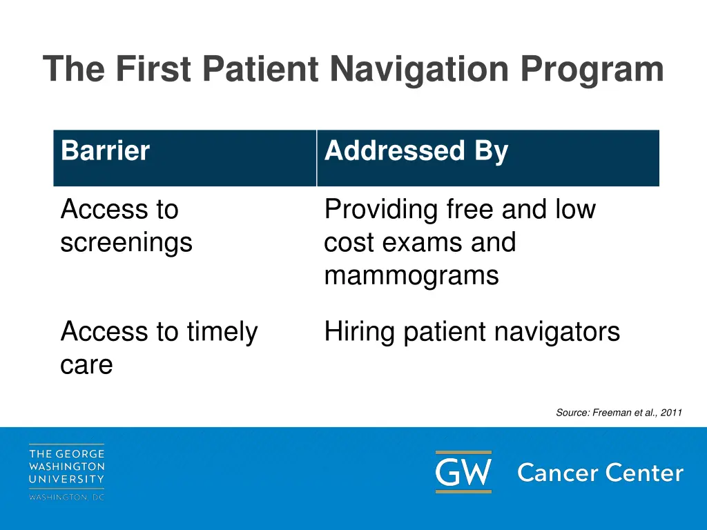 the first patient navigation program 1