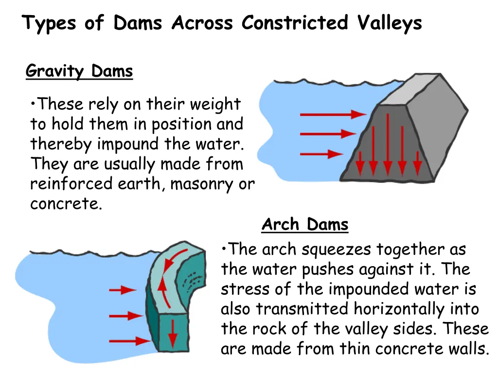 types of dams across constricted valleys