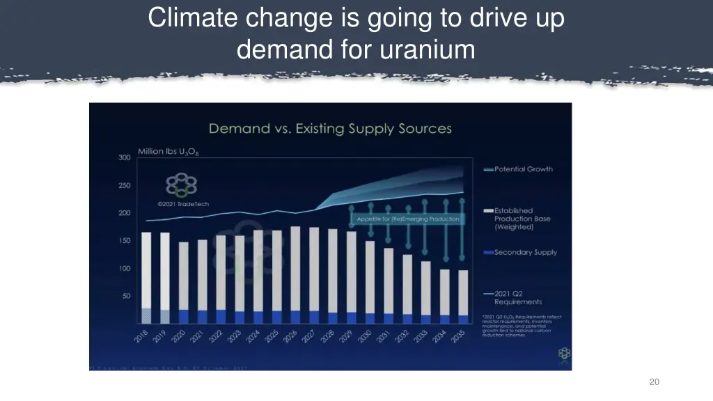 climate change is going to drive up demand