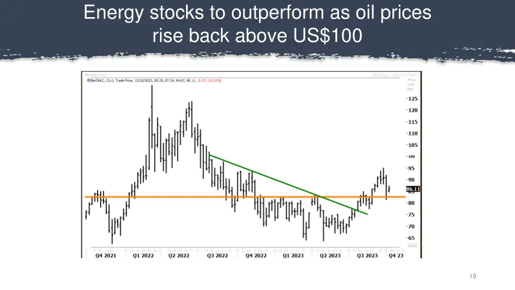 energy stocks to outperform as oil prices rise