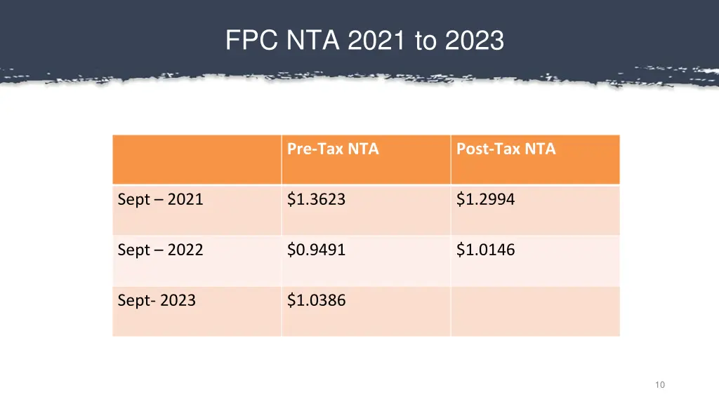 fpc nta 2021 to 2023