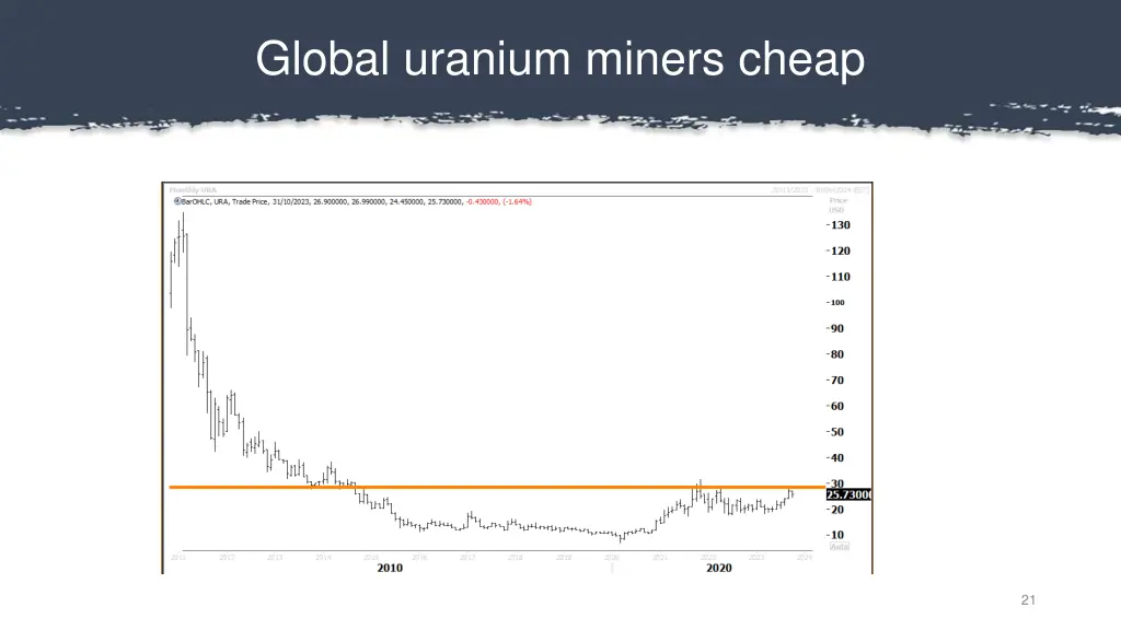 global uranium miners cheap