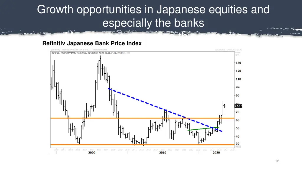 growth opportunities in japanese equities