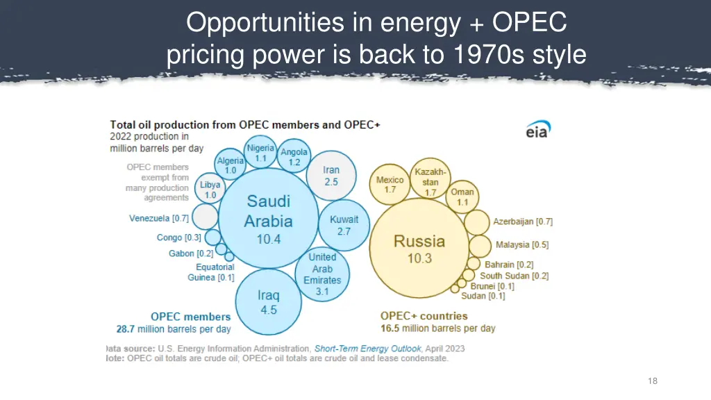 opportunities in energy opec pricing power