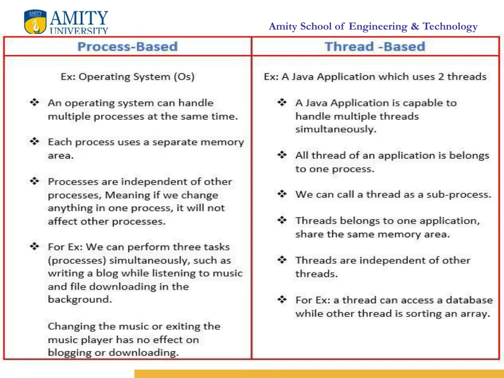 amity school of engineering technology 3