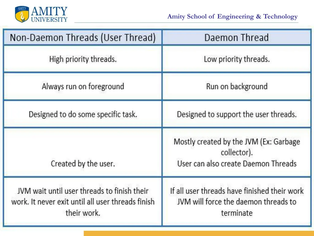 amity school of engineering technology 9