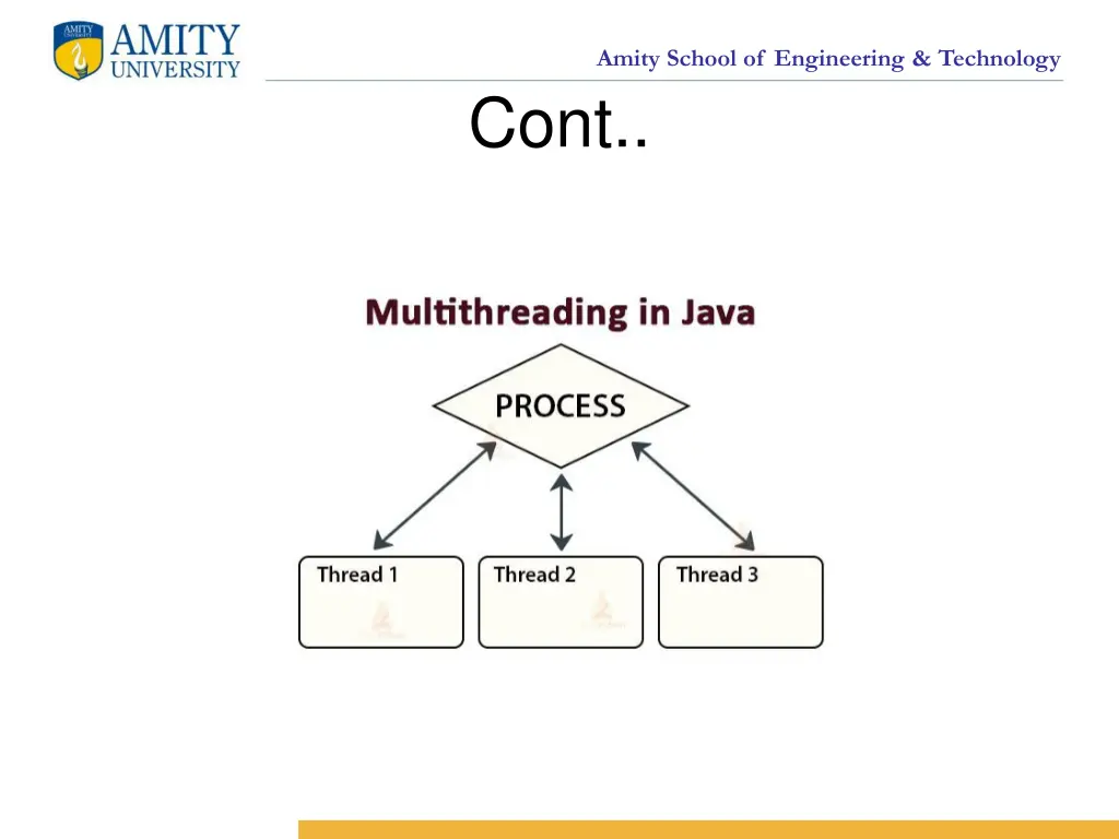 amity school of engineering technology cont