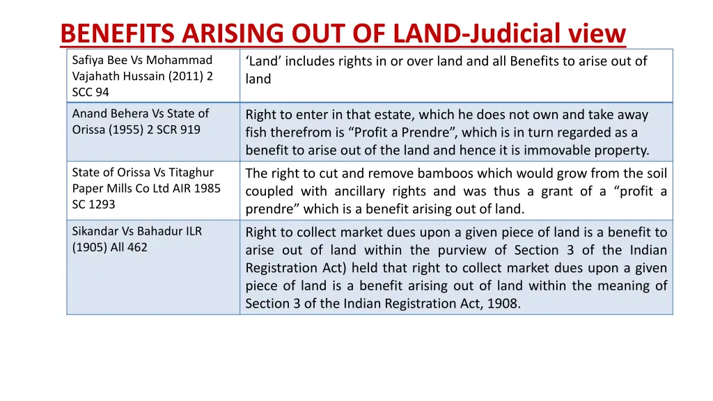 benefits arising out of land judicial view safiya