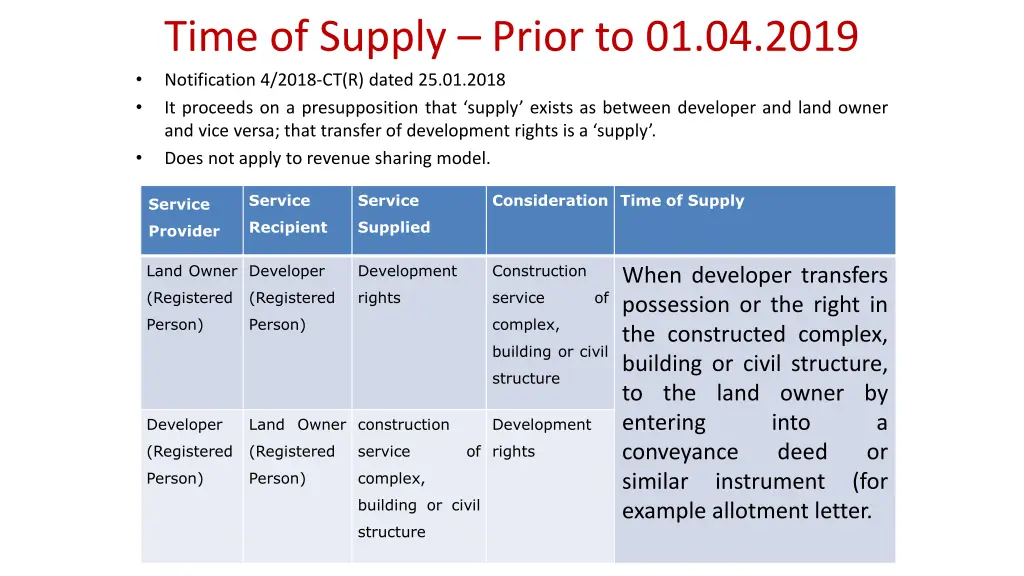 time of supply prior to 01 04 2019 notification