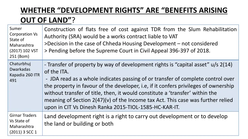 whether development rights are benefits arising 1