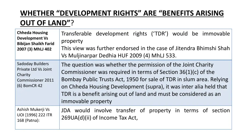 whether development rights are benefits arising