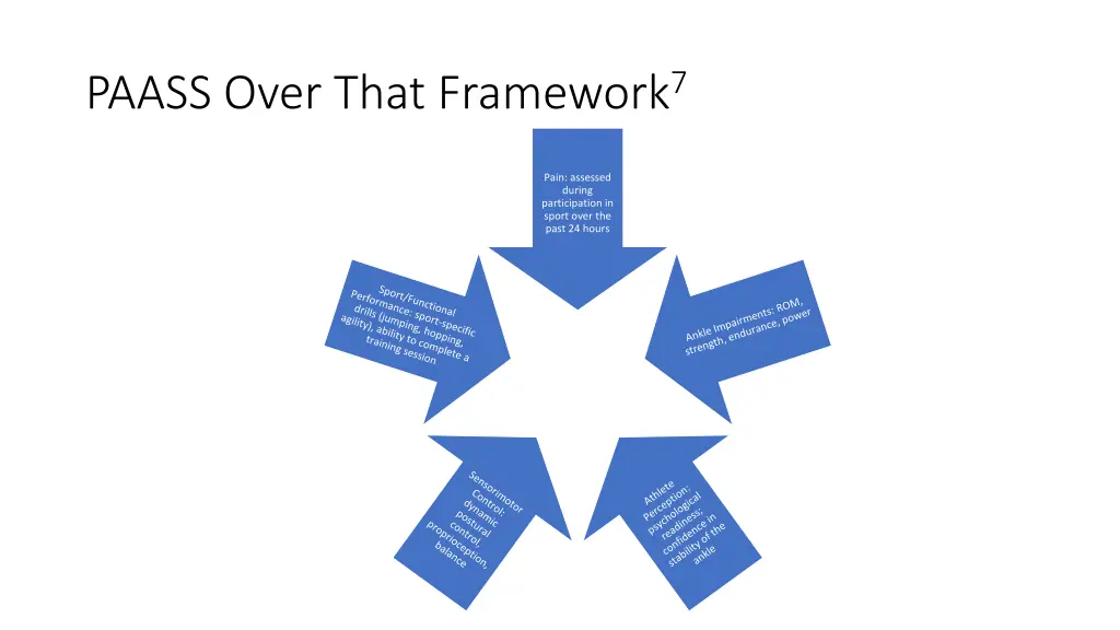 paass over that framework 7