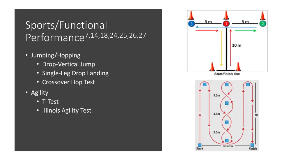 sports functional performance 7 14 18 24 25 26 27