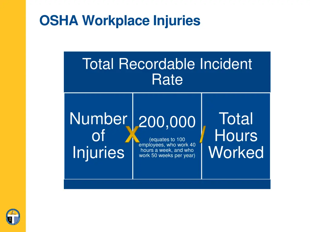 osha workplace injuries 2