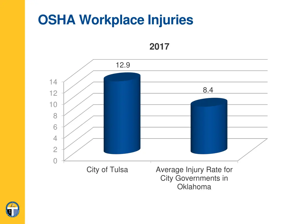 osha workplace injuries 3