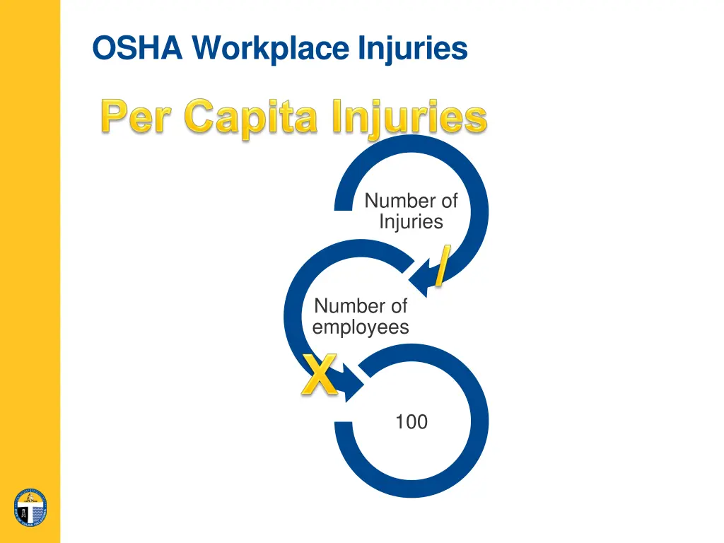 osha workplace injuries 4