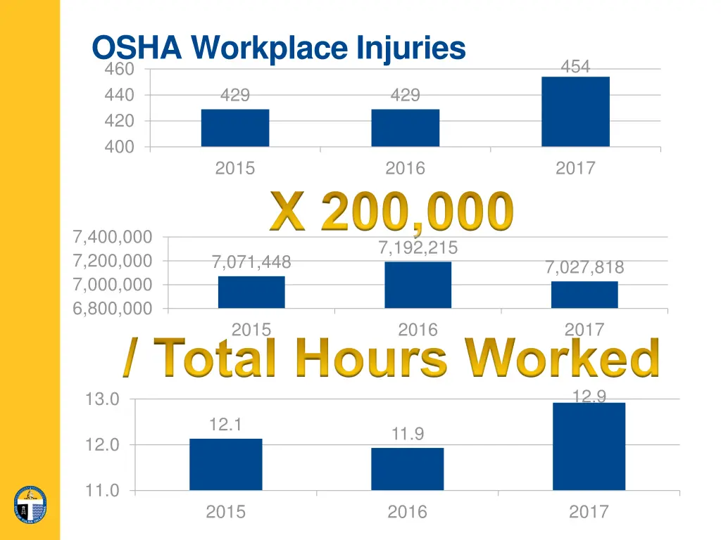 osha workplace injuries 460