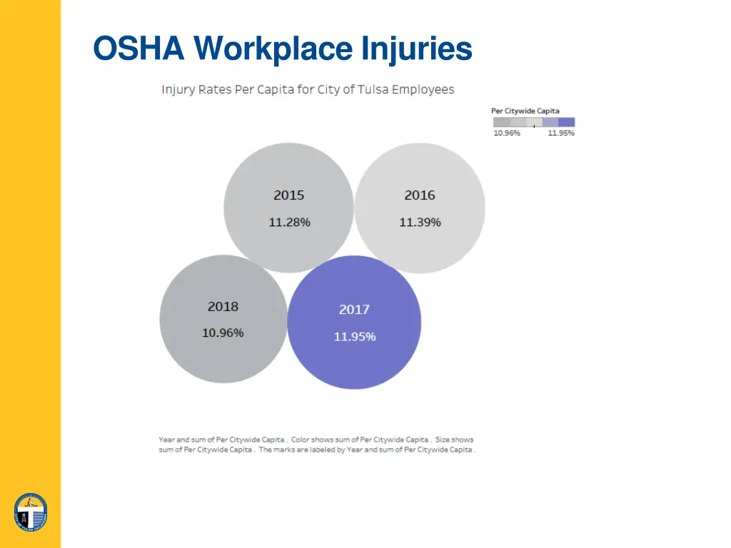 osha workplace injuries 5