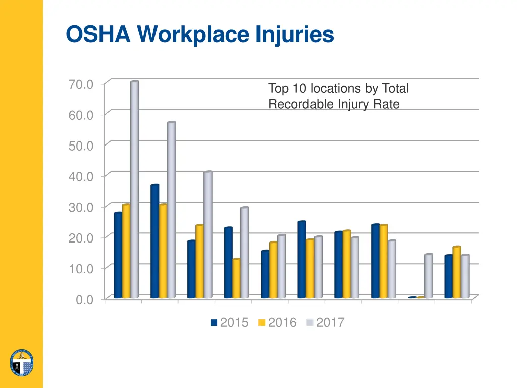 osha workplace injuries 7