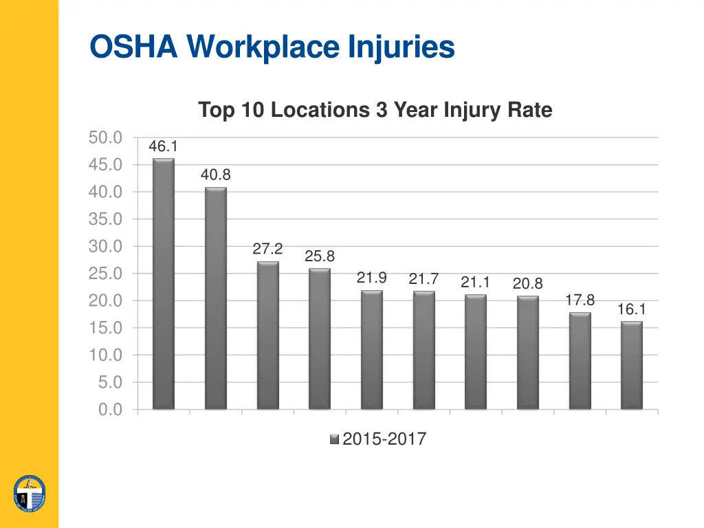 osha workplace injuries 8