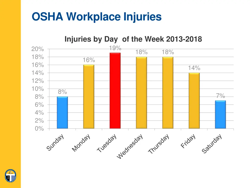 osha workplace injuries 9