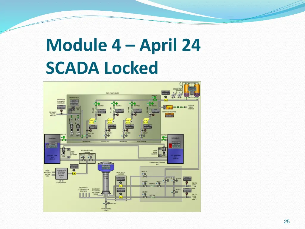 module 4 april 24 scada locked