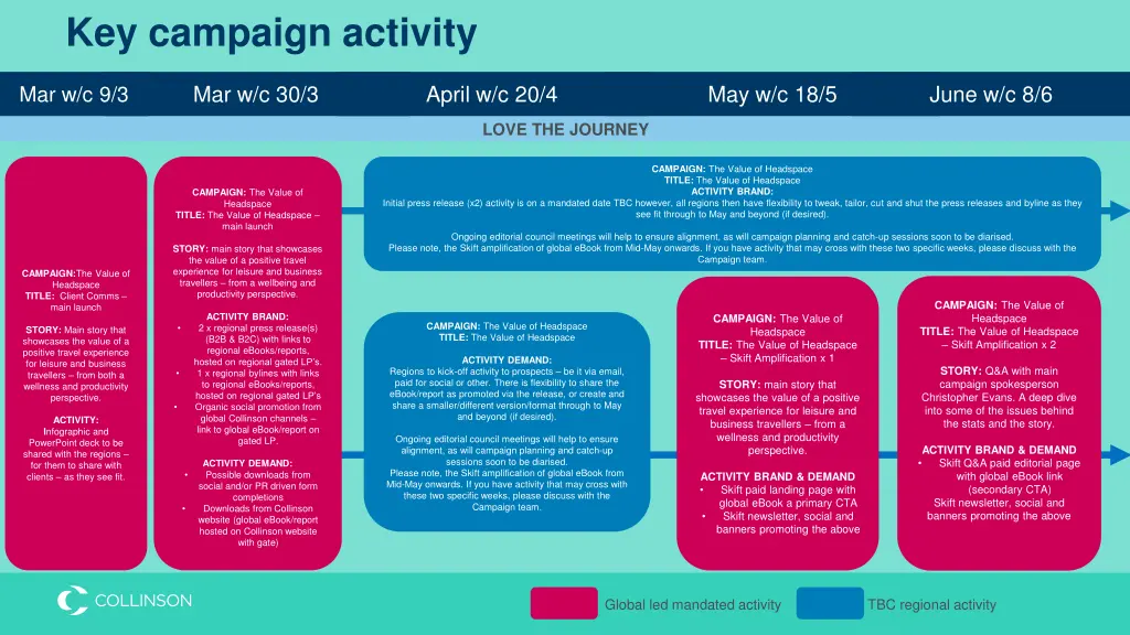 key campaign activity