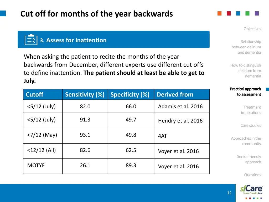 cut off for months of the year backwards