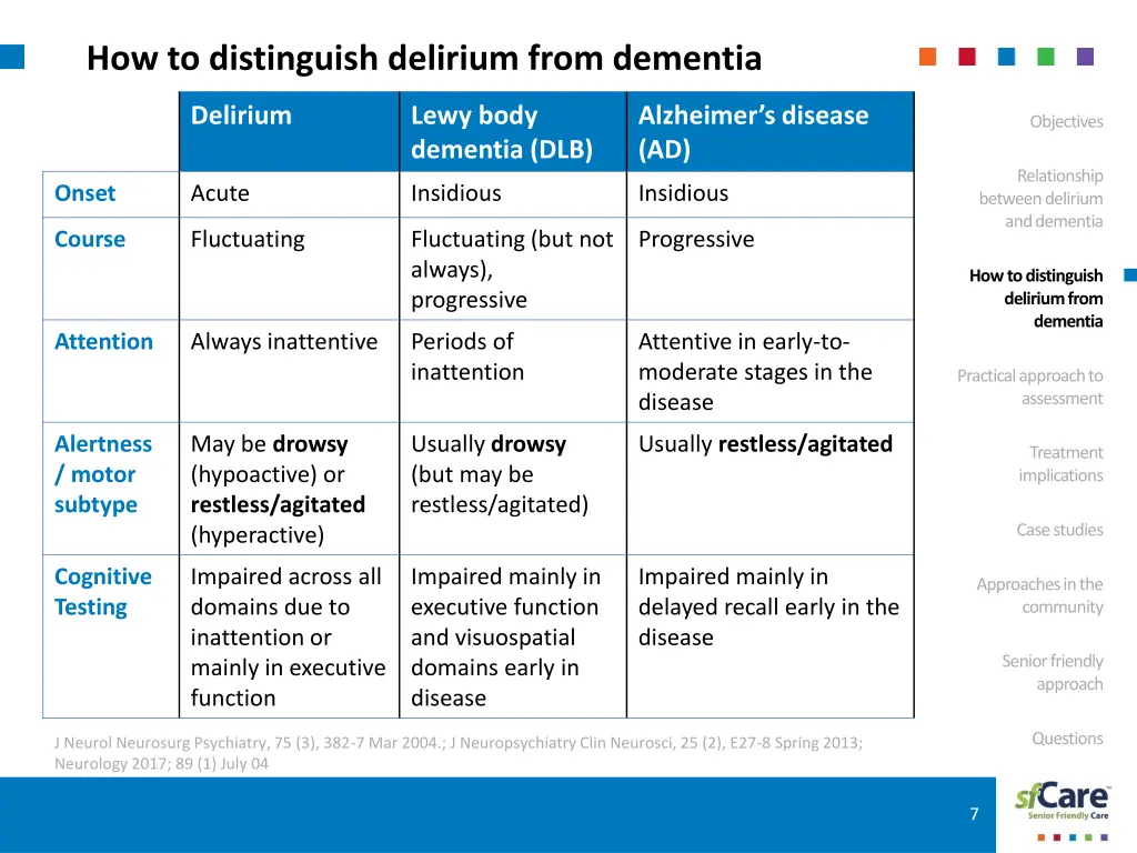 how to distinguish delirium from dementia 1