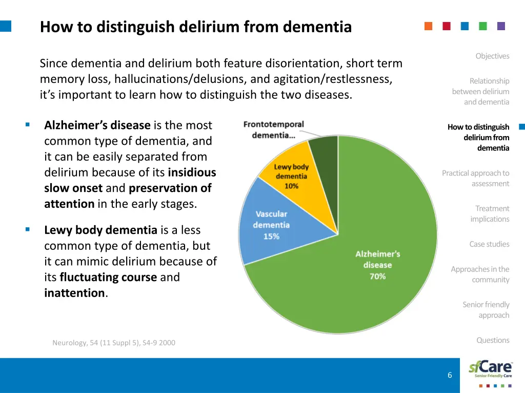 how to distinguish delirium from dementia