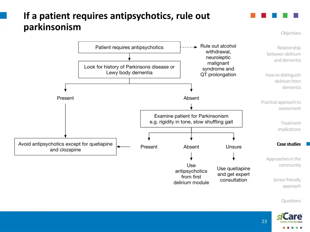 if a patient requires antipsychotics rule