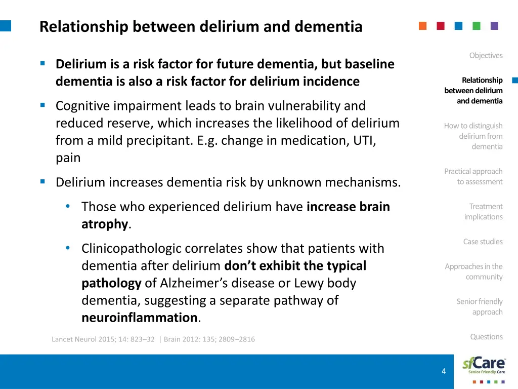 relationship between delirium and dementia