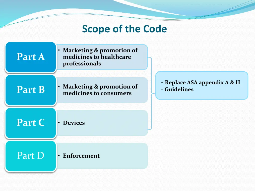 scope of the code 1