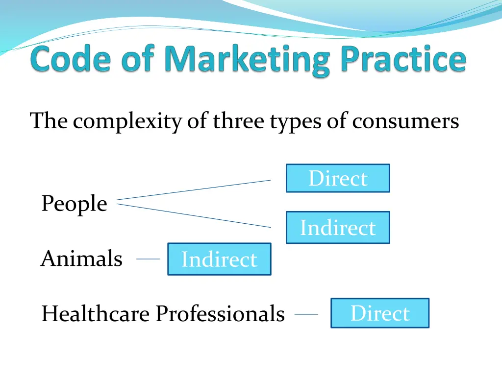 the complexity of three types of consumers