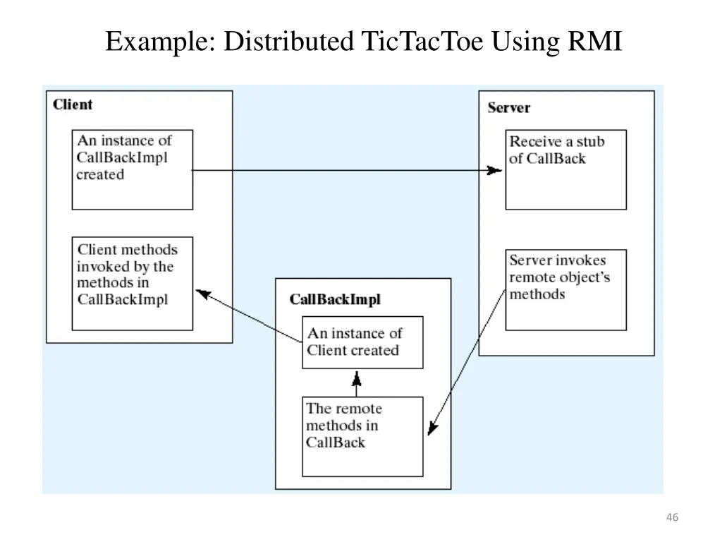 example distributed tictactoe using rmi 1