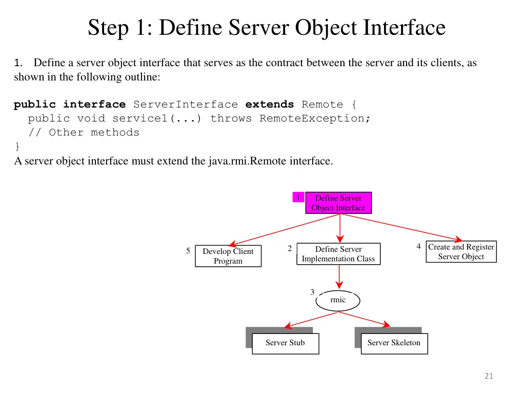 step 1 define server object interface