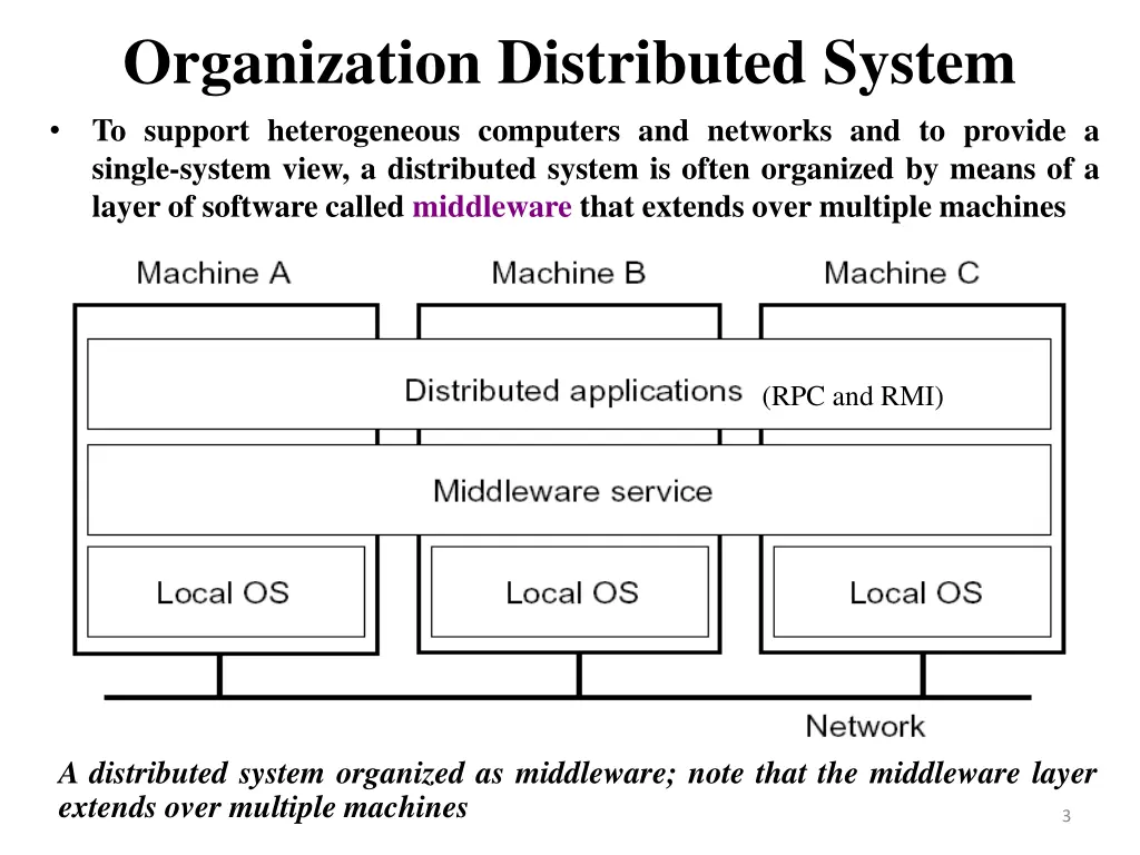 organization distributed system to support