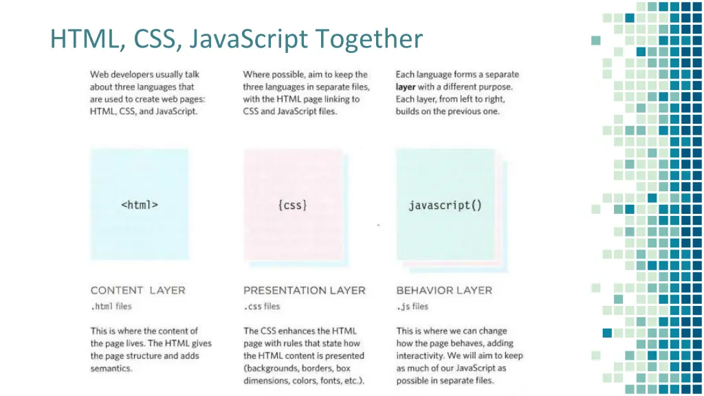 html css javascript together