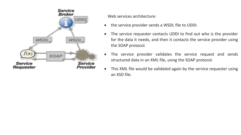 web services architecture 1