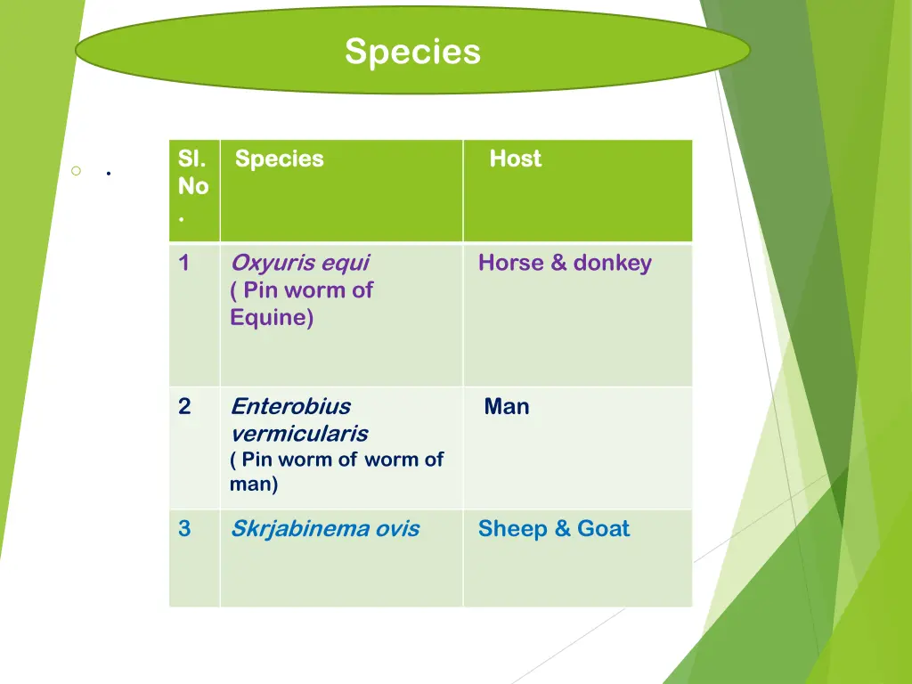 species