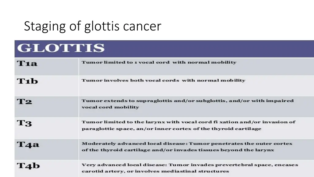 staging of glottis cancer