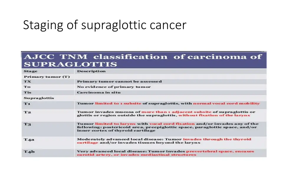 staging of supraglottic cancer