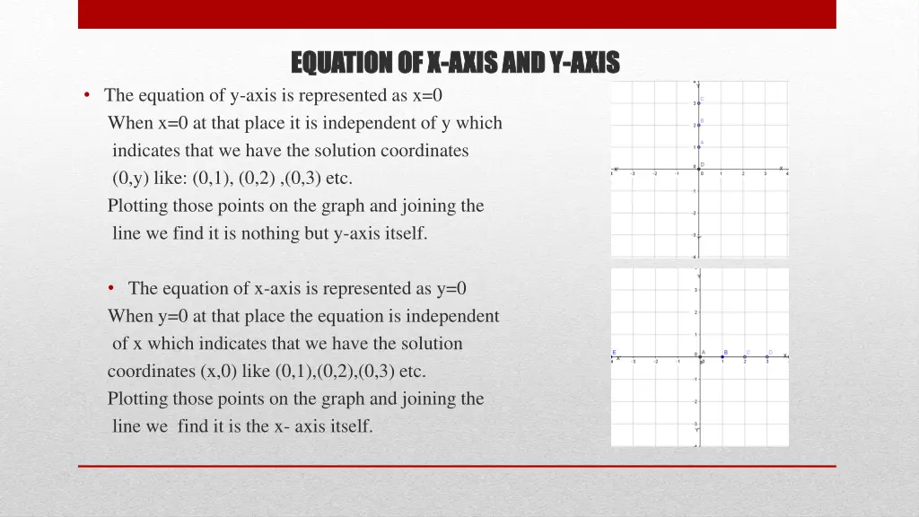 equation of x equation of x axis and y