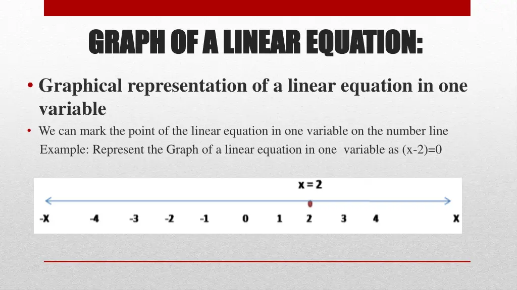 graph of a linear equation graph of a linear