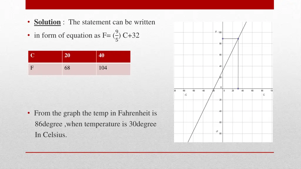 solution the statement can be written in form