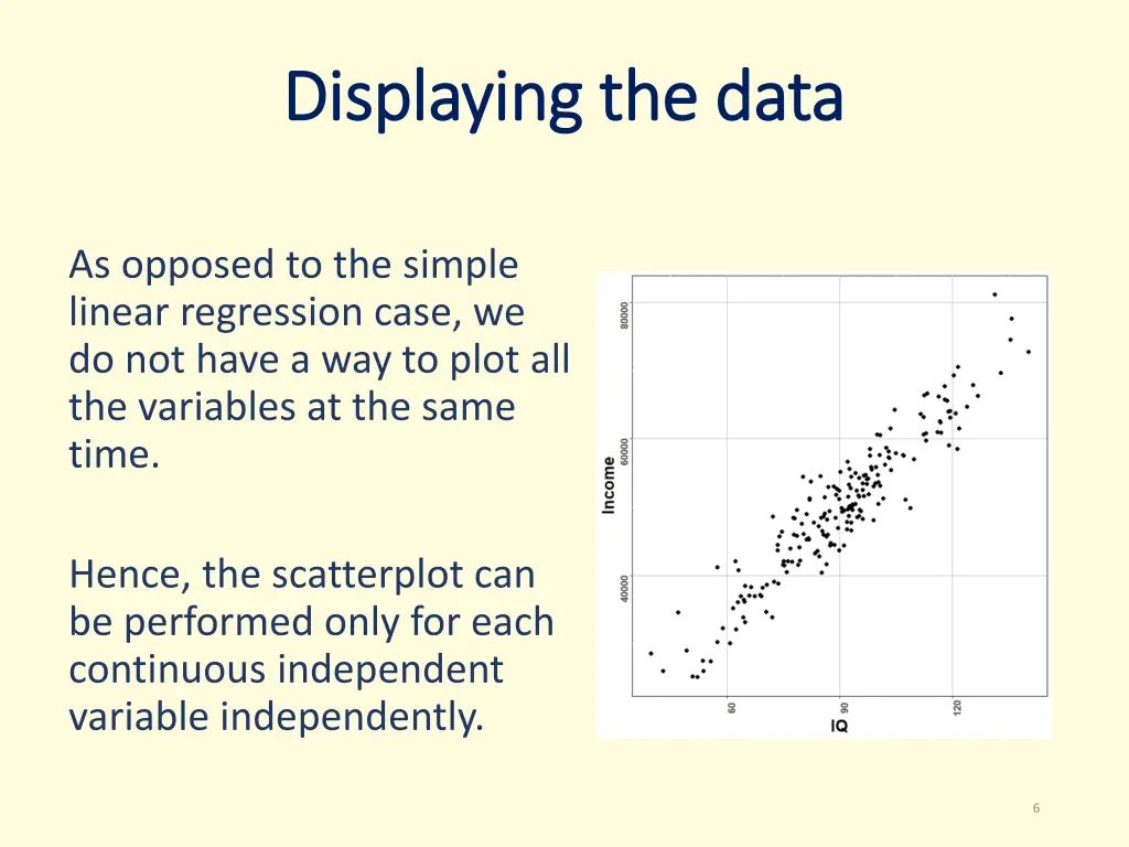 displaying the data displaying the data